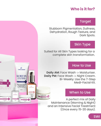 Korean Glow Medi-Facial kit + Korean Skin Care