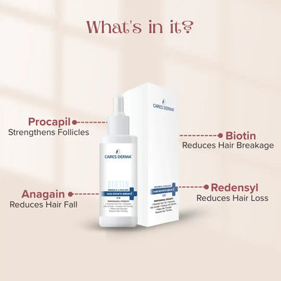 Hair Regrowth Serum