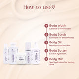 Cares Derma Japanese Body Whitening Kit